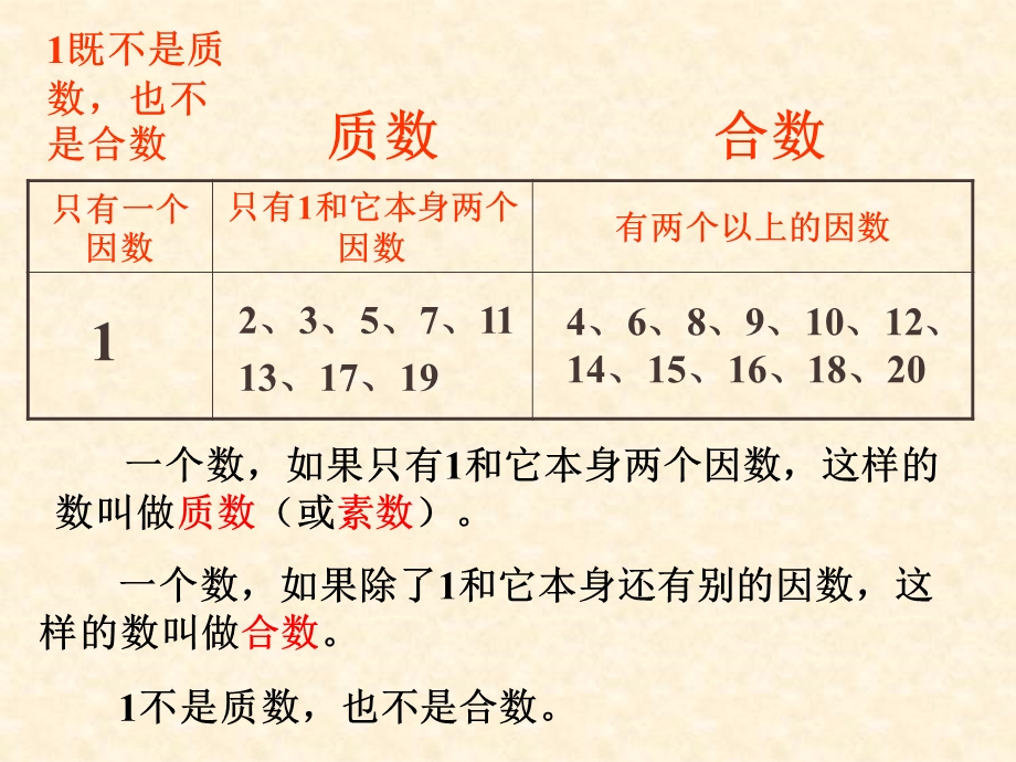 质数和合数.ppt_第3页