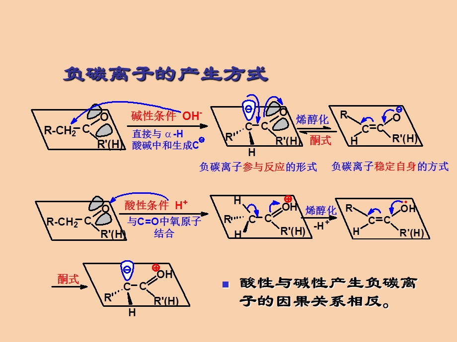 负碳离子反应.ppt_第2页