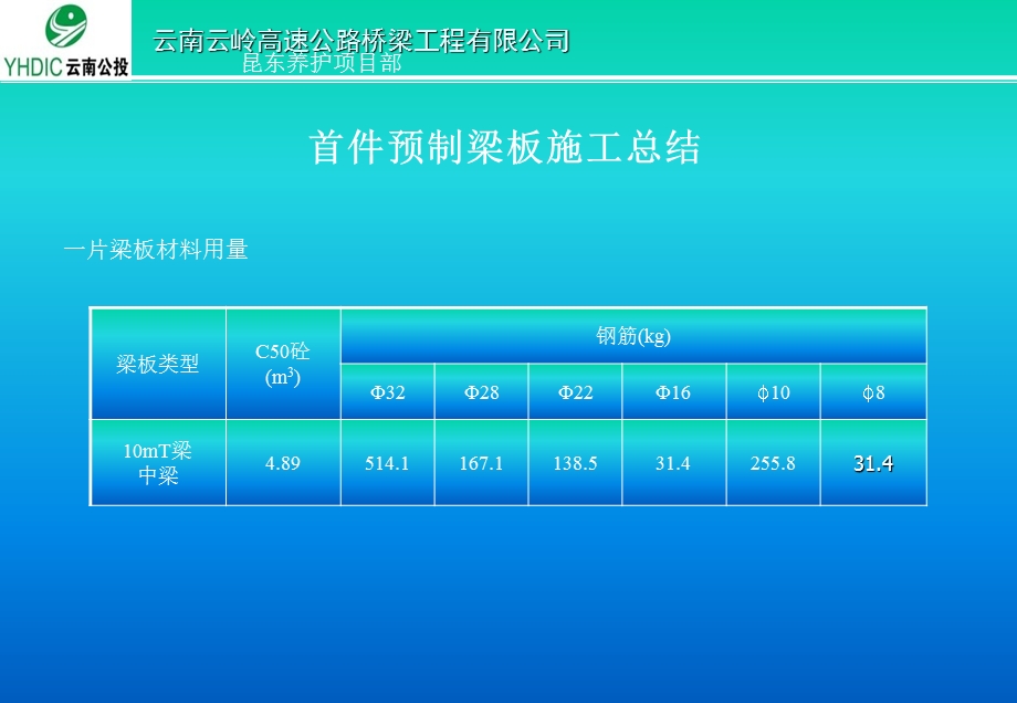 预制梁板首件施工总结.ppt_第3页