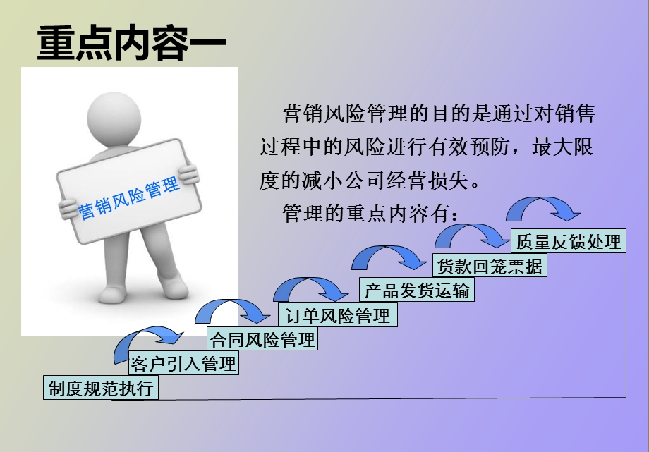 营销风险防范实施细则宣导.ppt_第3页