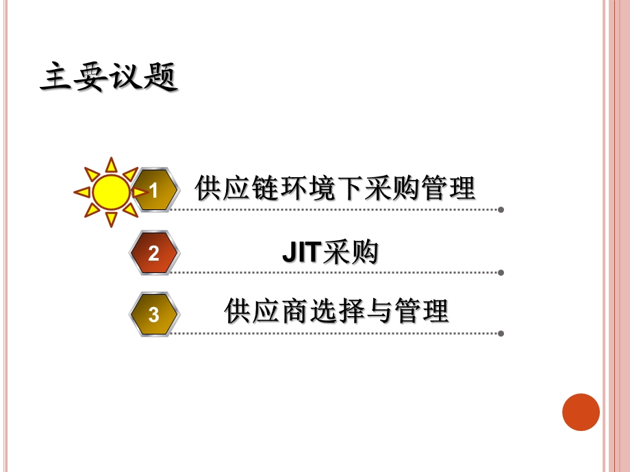 供应链采购管理.ppt_第2页