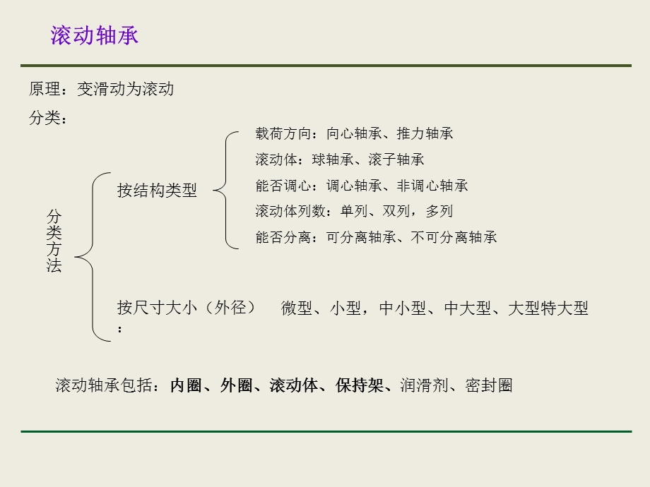 轴承分类及性能特.ppt_第3页