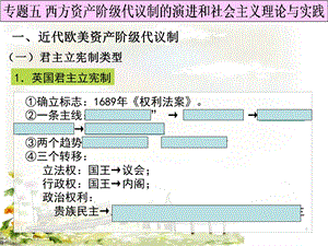 专题五西方资产阶级代议制的演进和社会主义理论与实践.ppt