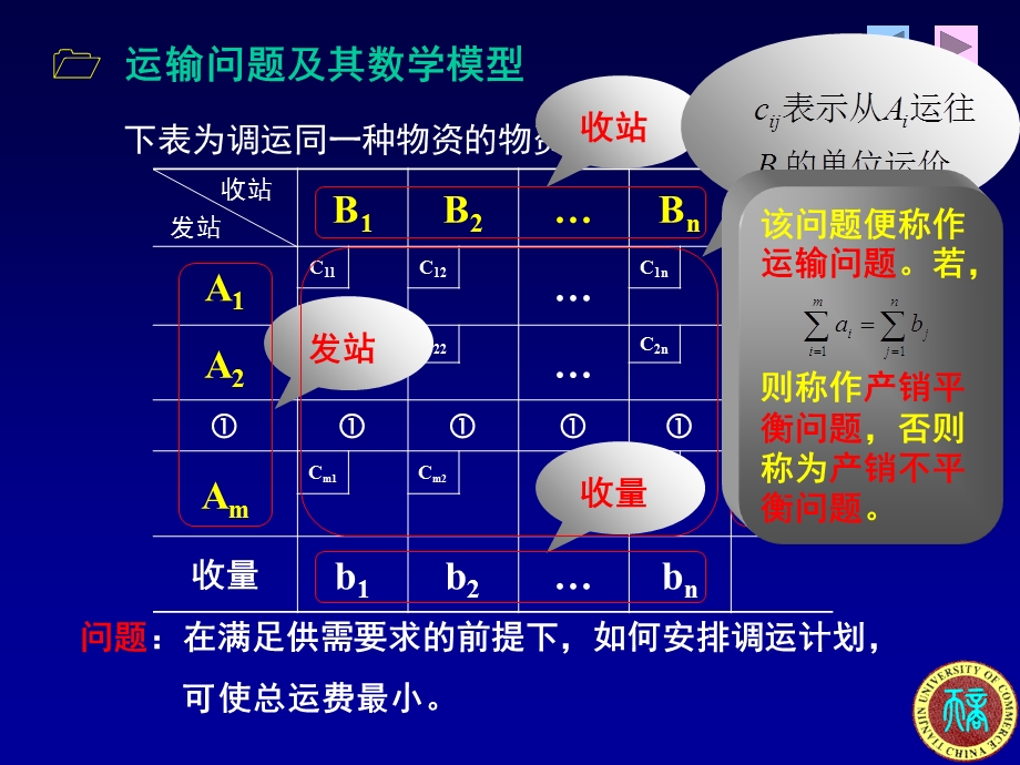 表上作业法例题.ppt_第2页