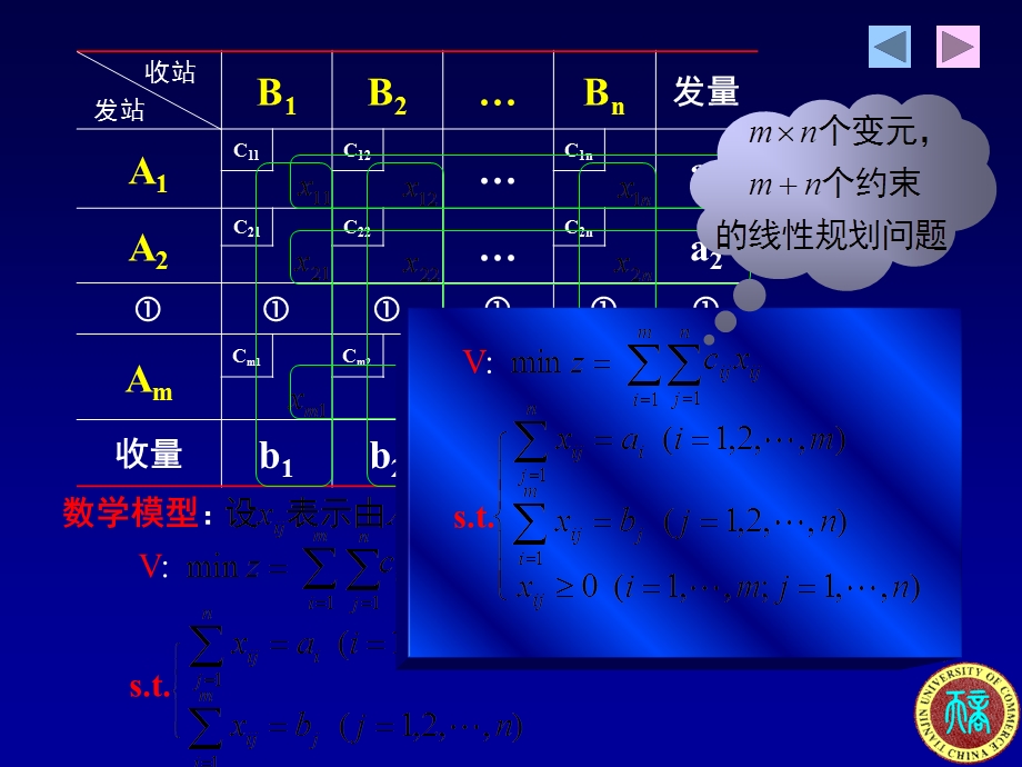 表上作业法例题.ppt_第3页