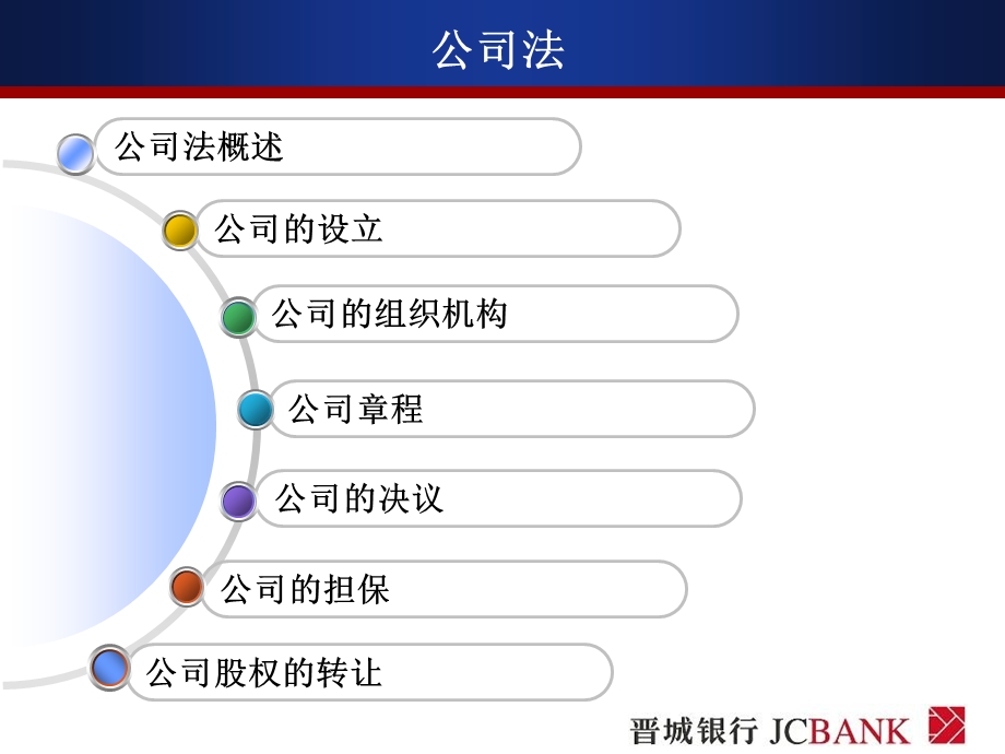 银行内部客户经理培训：公司法培训.ppt_第2页