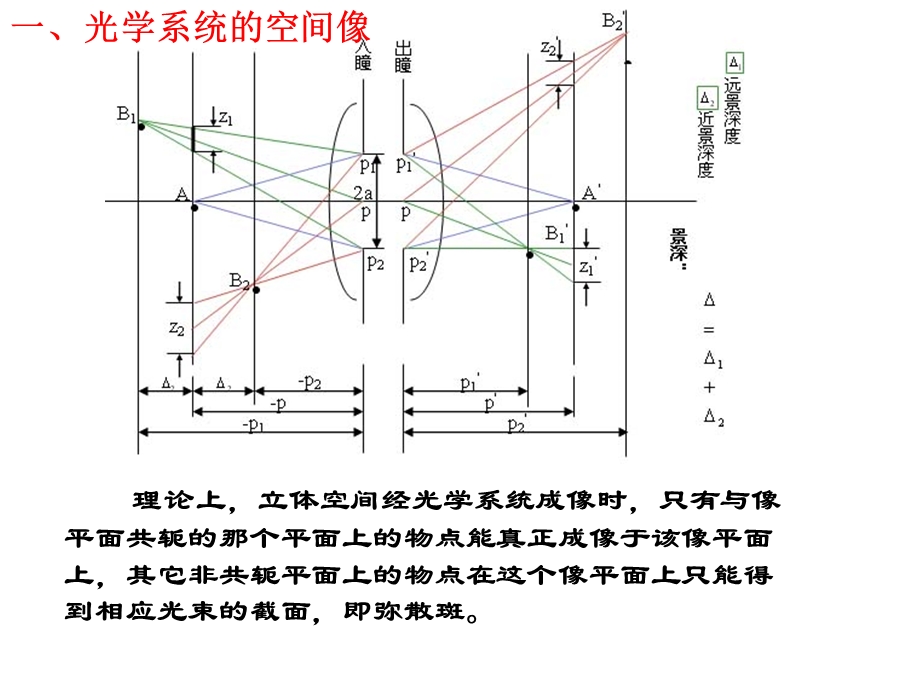 第12课【远心光路与景深】.ppt_第2页