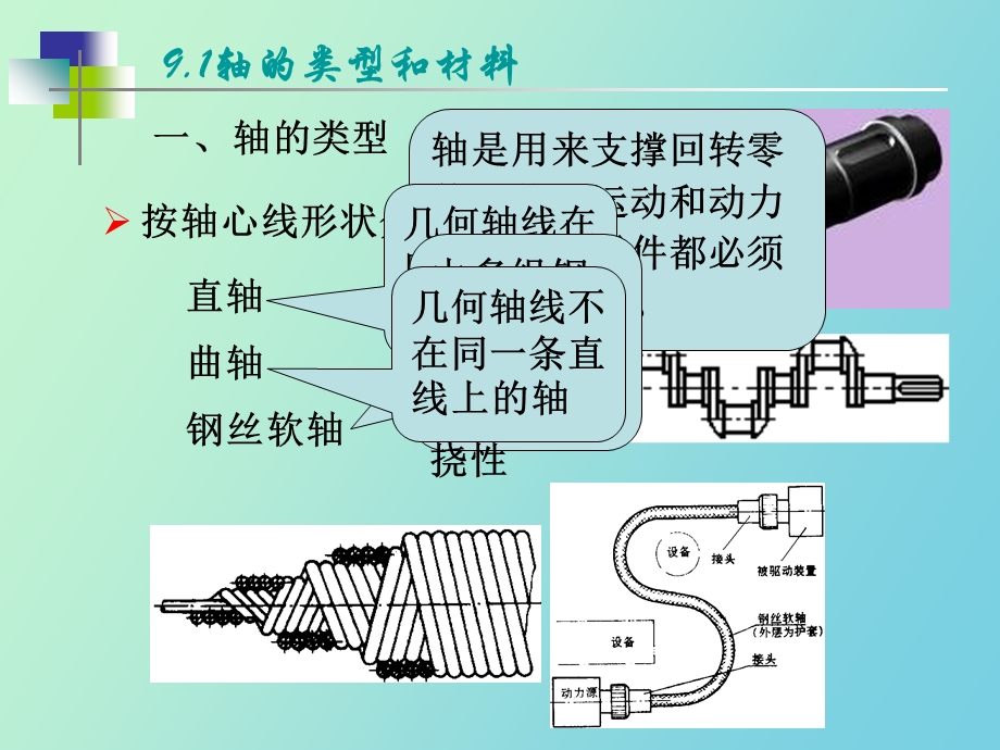 轴和轴毂联接.ppt_第2页