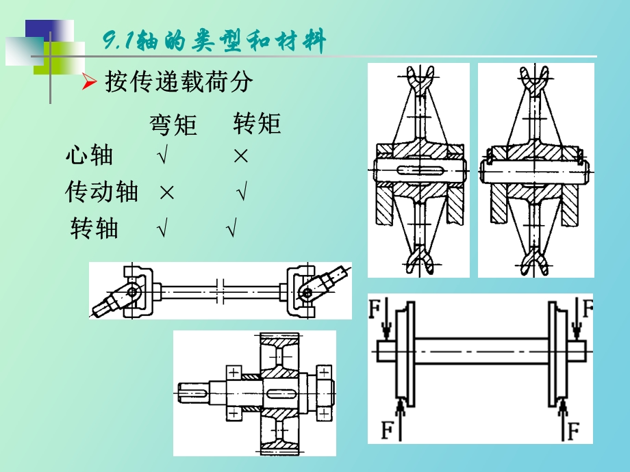 轴和轴毂联接.ppt_第3页