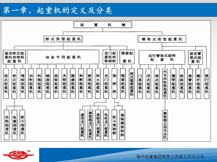 起重机基本结构及原理.ppt_第2页