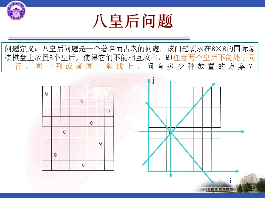 问题求解策略及综合程序设计.ppt_第3页