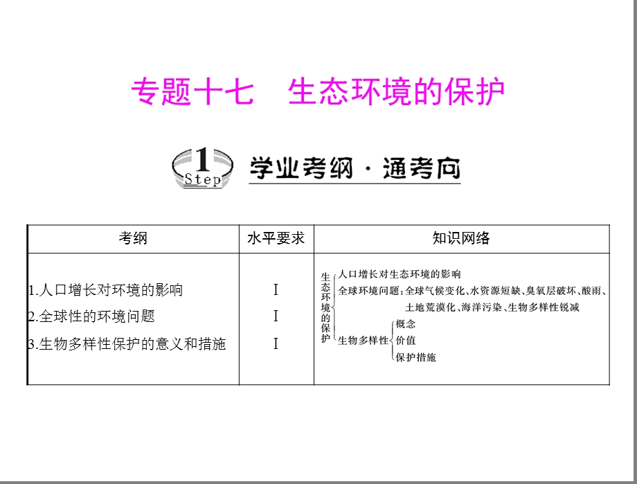 专题十七考点1人口增长对环境的影响.ppt_第1页