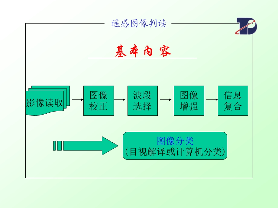 遥感图像目视分类.ppt_第2页