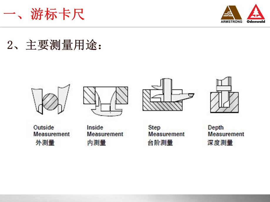 量检具使用方法培训.ppt_第3页