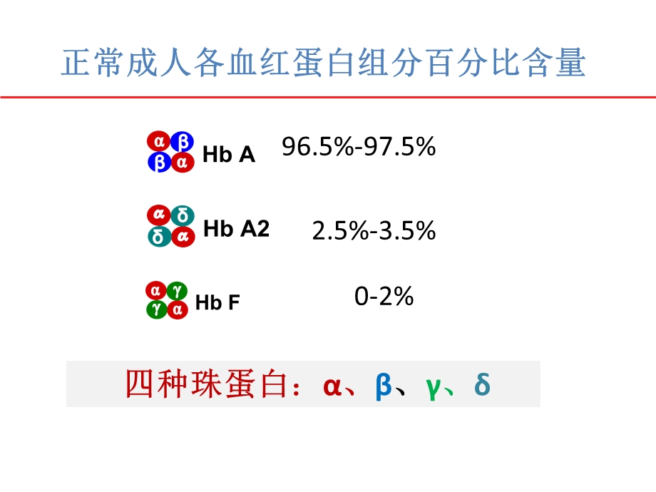 血红蛋白变异体与糖化血红蛋白.ppt_第2页