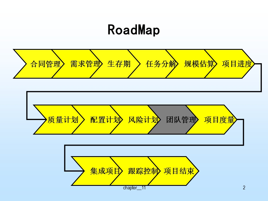 软件项目管理北邮韩万江.ppt_第3页