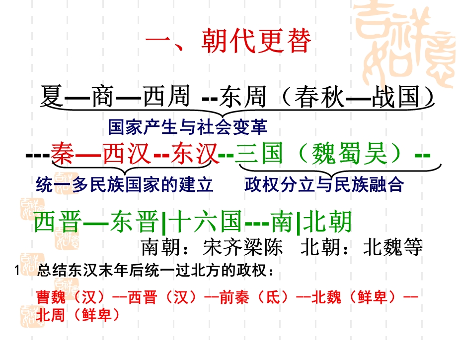 七年级上册历史总复习.ppt_第1页