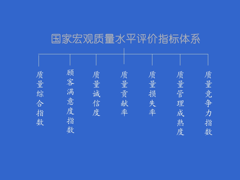 质量管理成熟度讲义.ppt_第1页