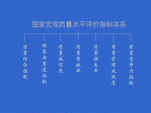 质量管理成熟度讲义.ppt