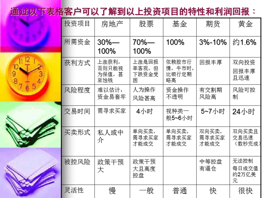 个人投资计划书.ppt_第2页