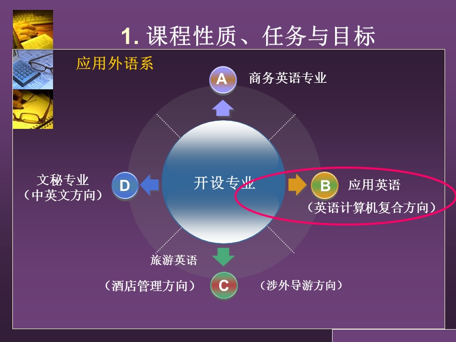 《综合英语》说课课件.ppt_第3页