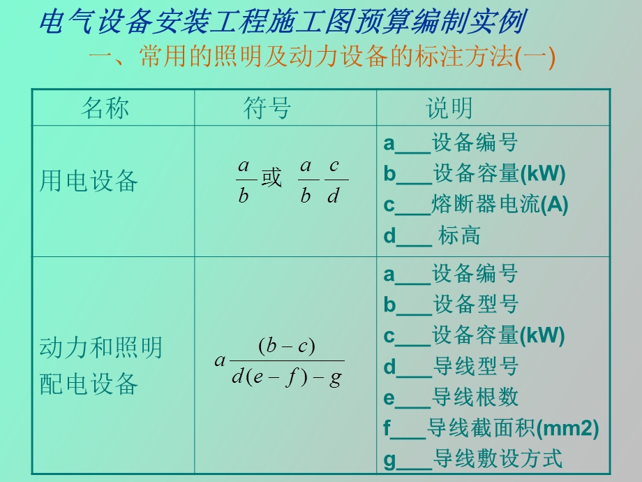 预算实例电气预算.ppt_第1页