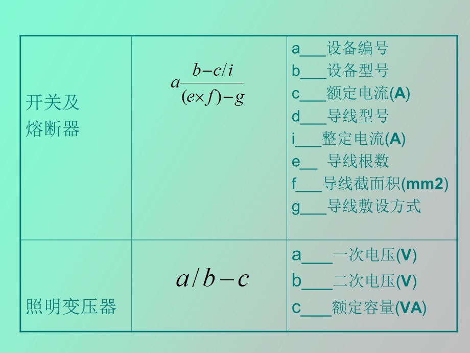 预算实例电气预算.ppt_第2页