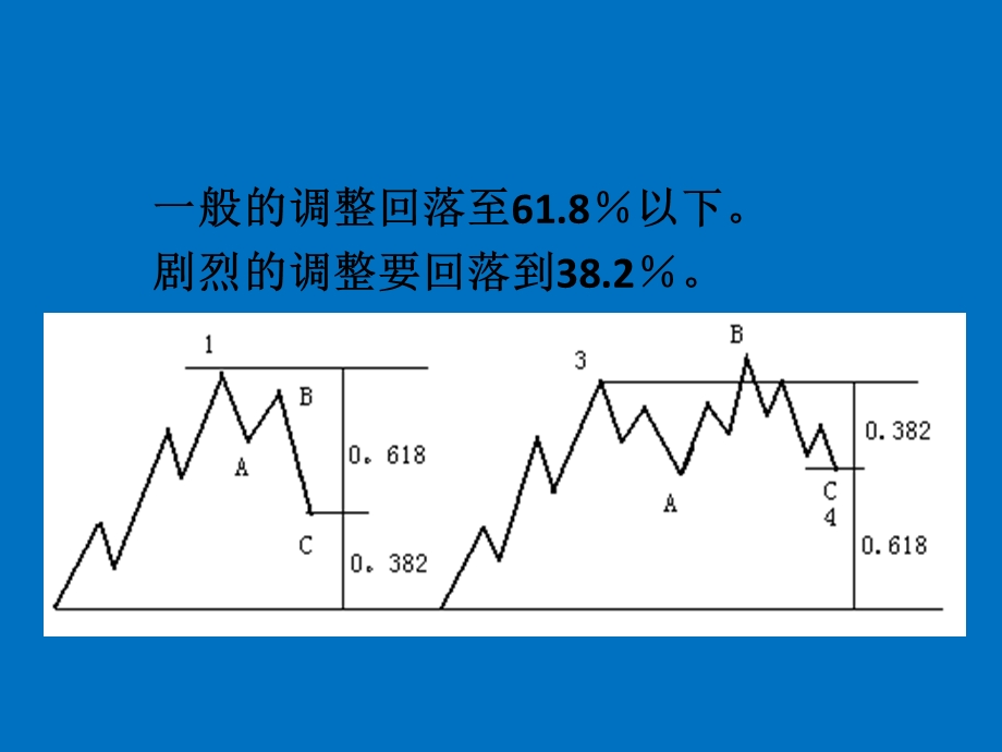 证券投资学-波浪理论技术分析指标.ppt_第3页