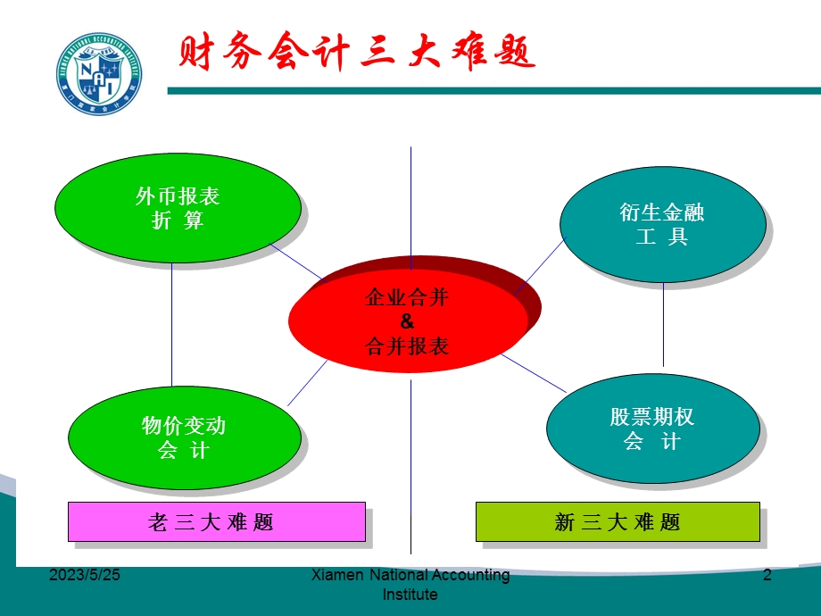 长期股权投资、企业合并、合并财务报表准则解读与分析.ppt_第2页