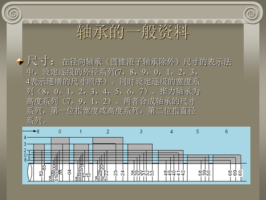 轴承基础知识超齐全.ppt_第3页