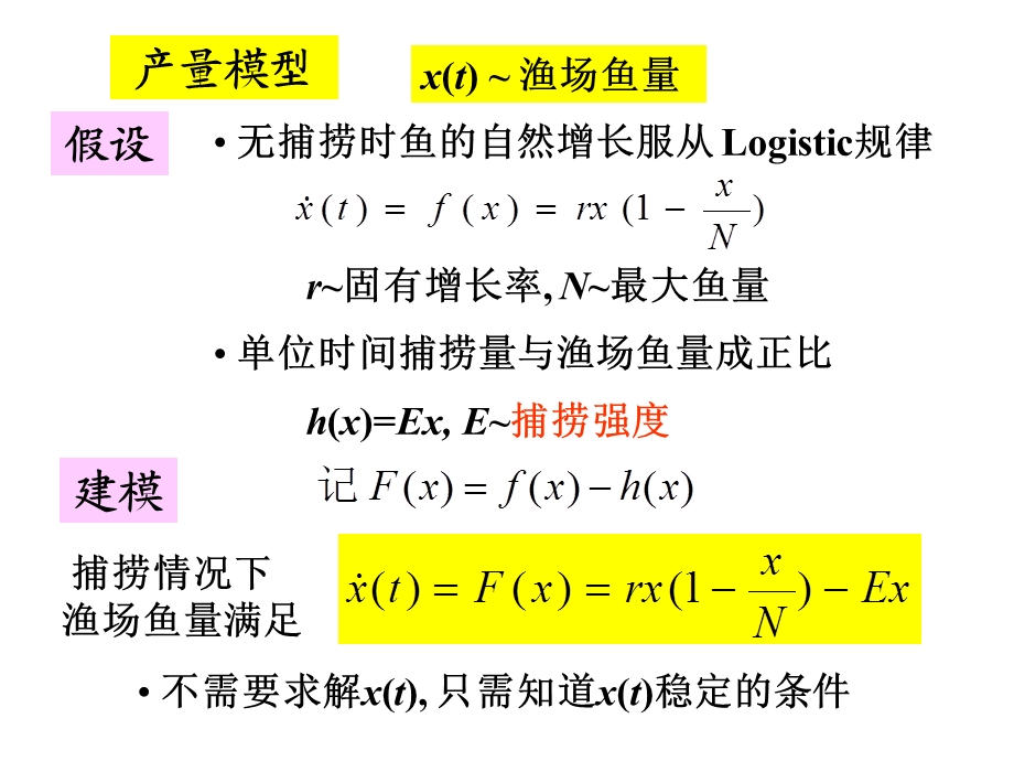 一阶微分方程的平衡点及其稳定性.ppt_第3页