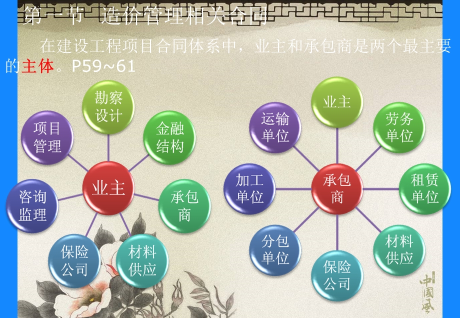 造价员基础知识第三章合同管理.ppt_第2页