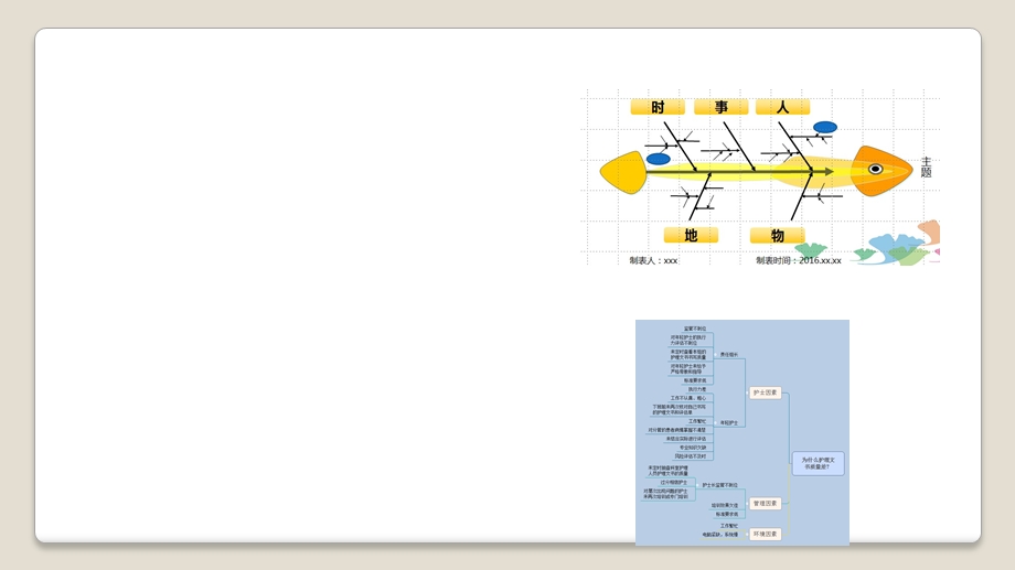 鱼骨图在临床中的应用.ppt_第3页