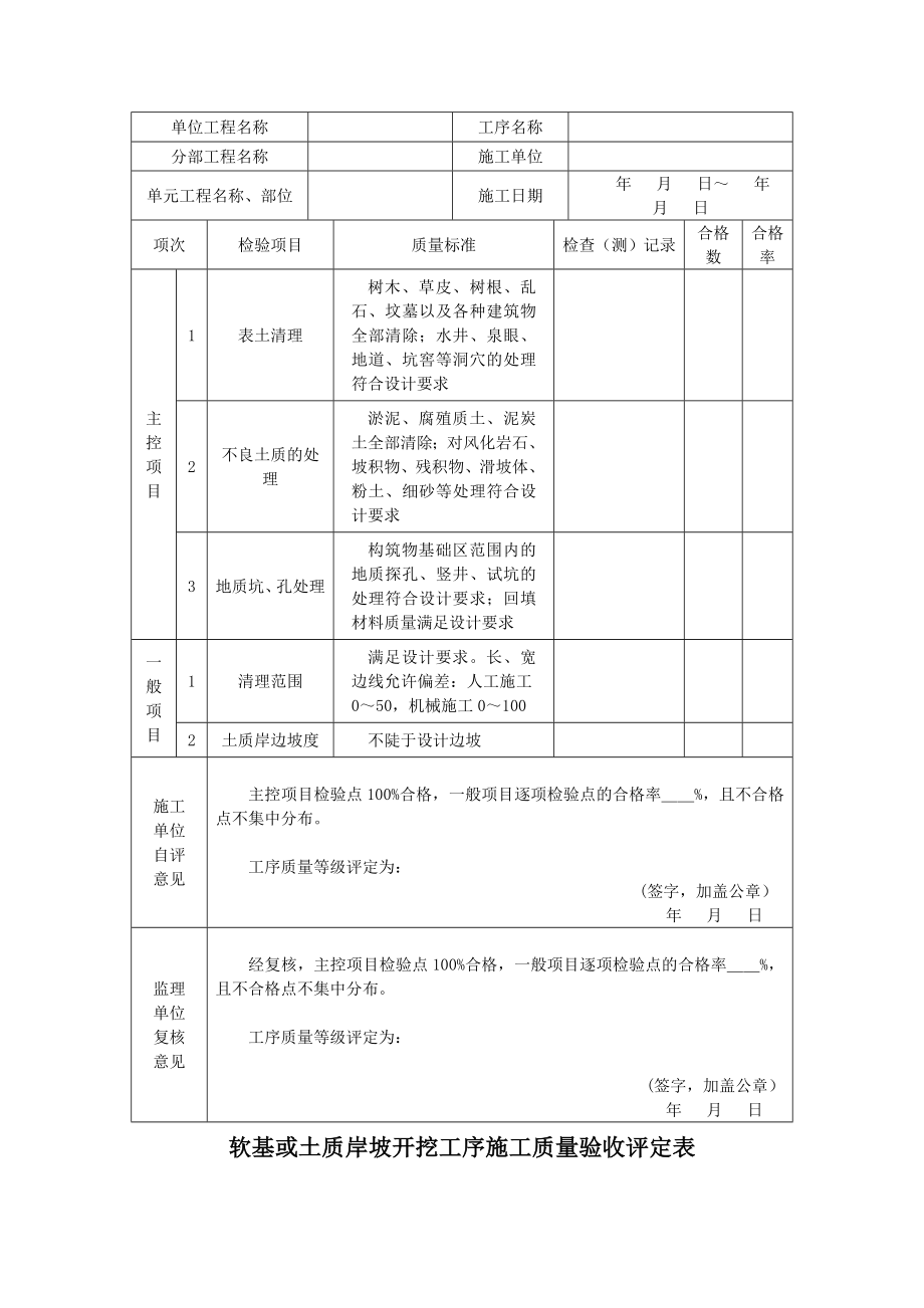 围墙施工质量验收评定表.doc_第3页