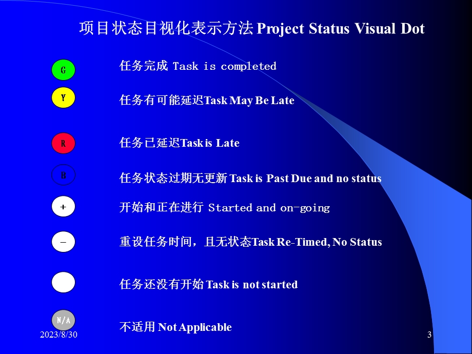 项目状态目视化管.ppt_第3页