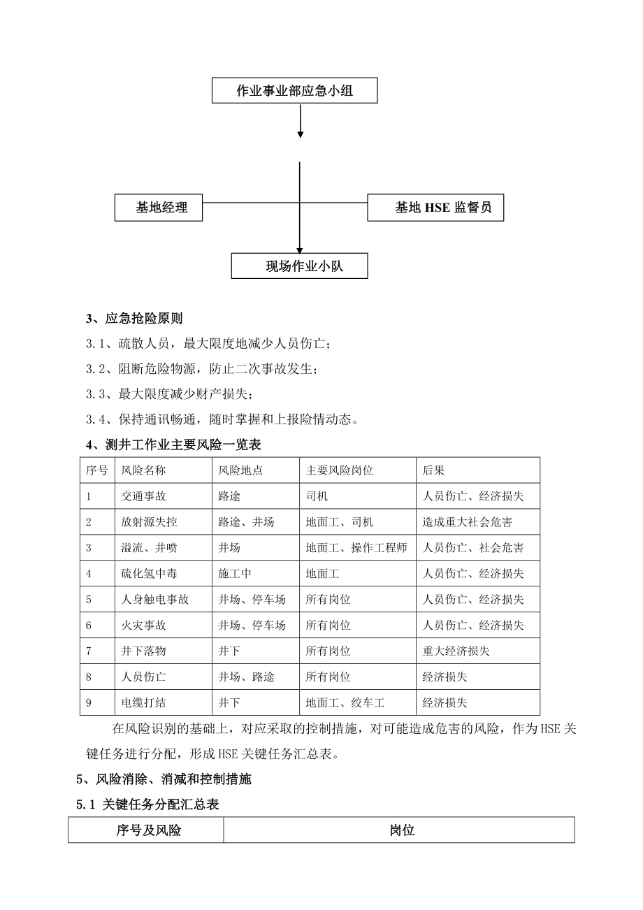 测井施工应急预案.doc_第3页