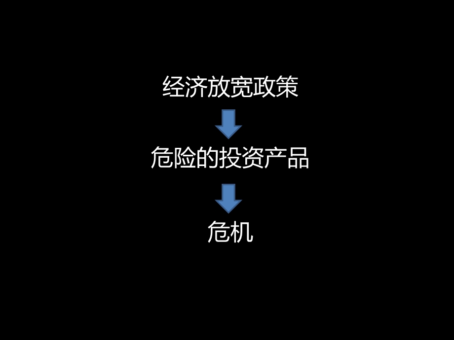 金融业革新让世界陷入风险.ppt_第2页