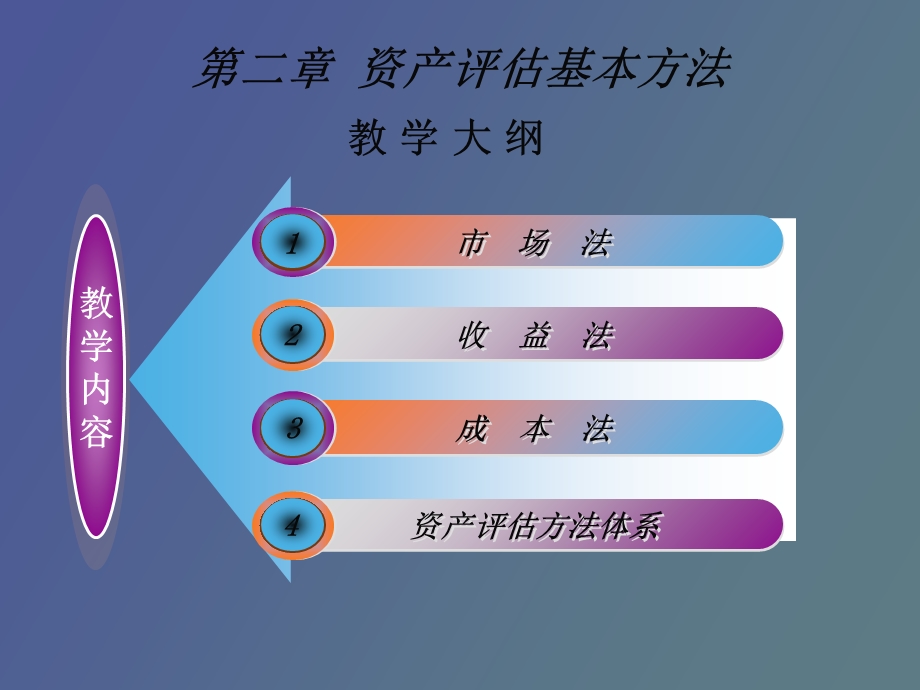 资产评估基本方法.ppt_第3页