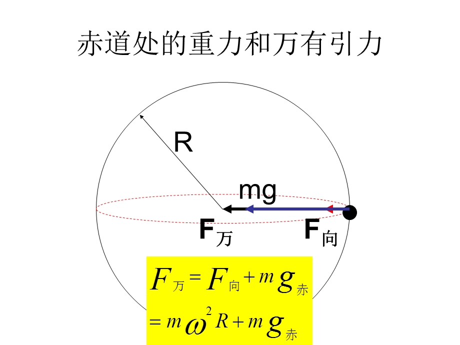 重力和万有引力的关系.ppt_第2页