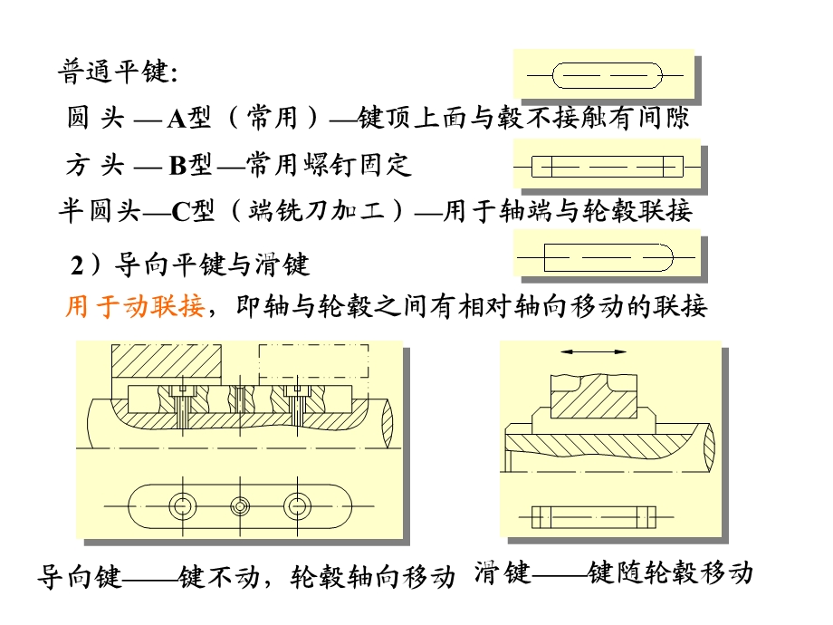 机械设计考前串讲第三章、八章、九章.ppt_第3页