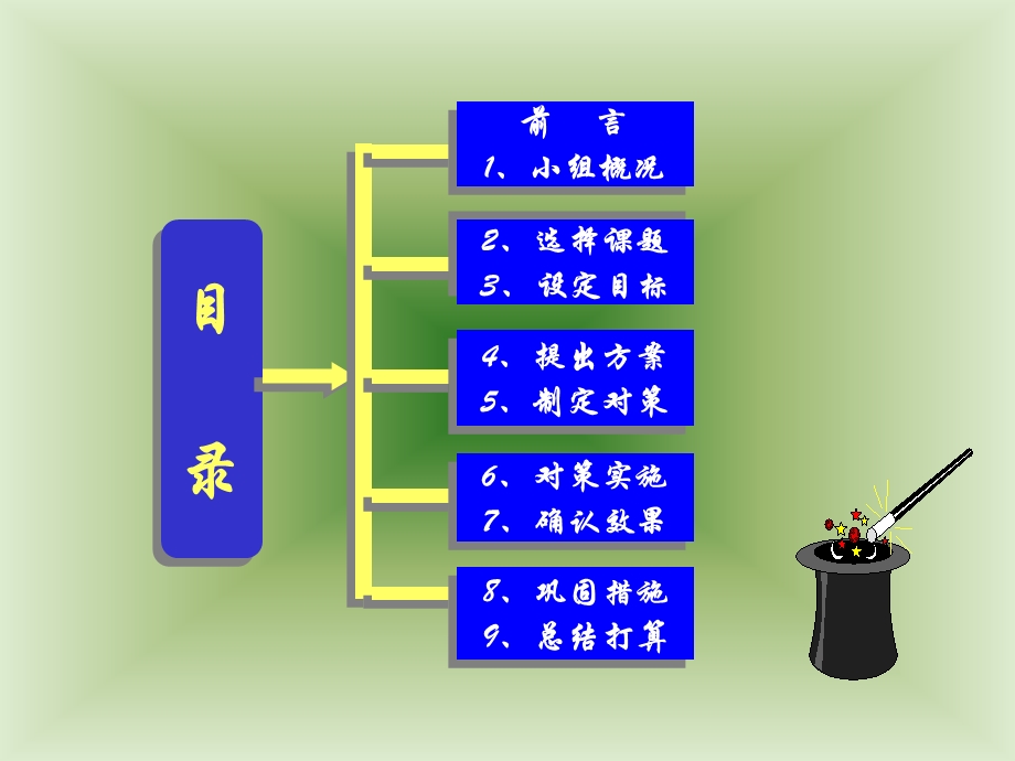 QC成果加热炉点火.ppt_第2页