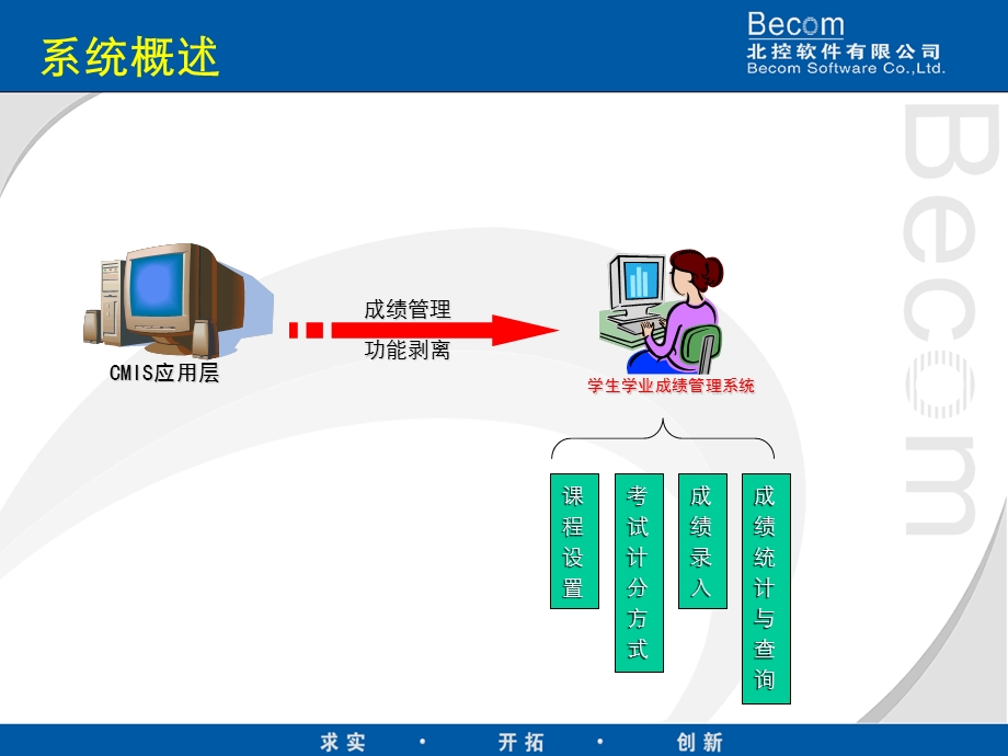 项目进展工作汇报.ppt_第3页