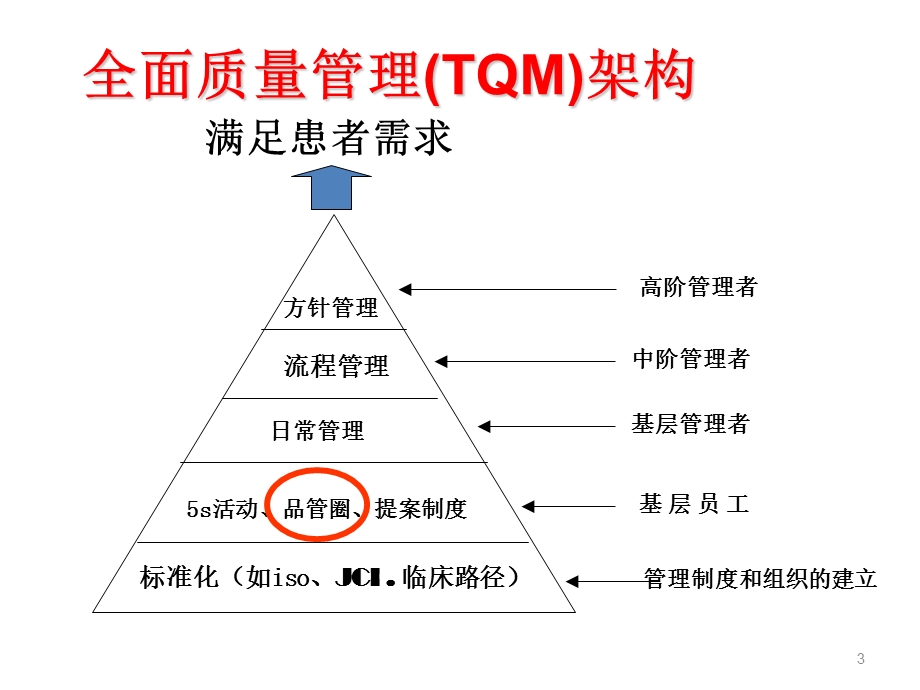 质量持续改进—品管圈的步骤和方法.ppt_第3页