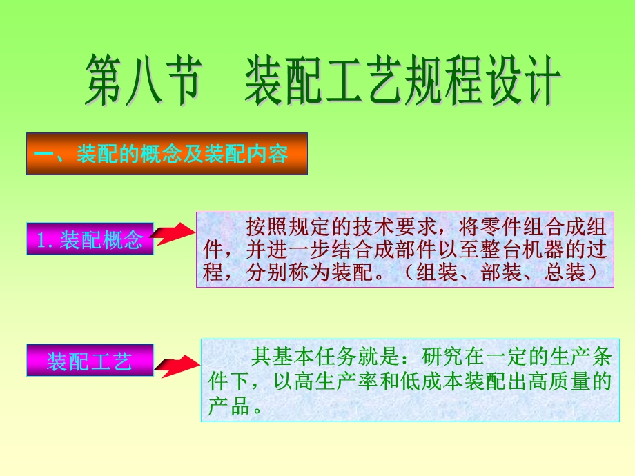 装配工艺规程设计.ppt_第1页