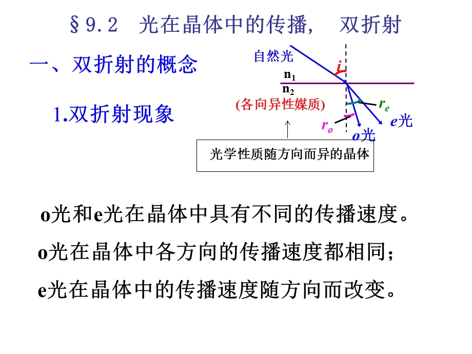 晶体的自然双折射.ppt_第2页