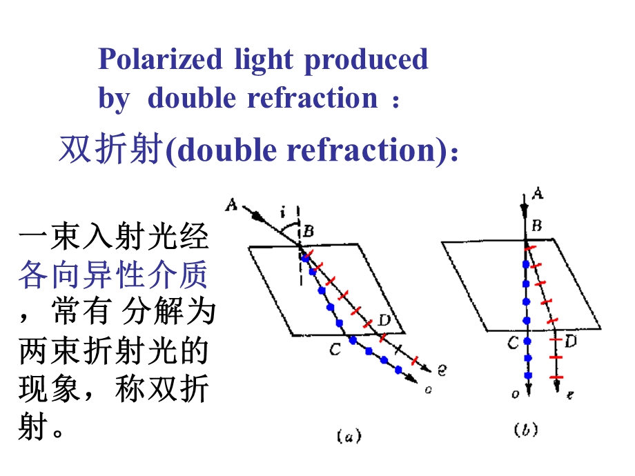 晶体的自然双折射.ppt_第3页