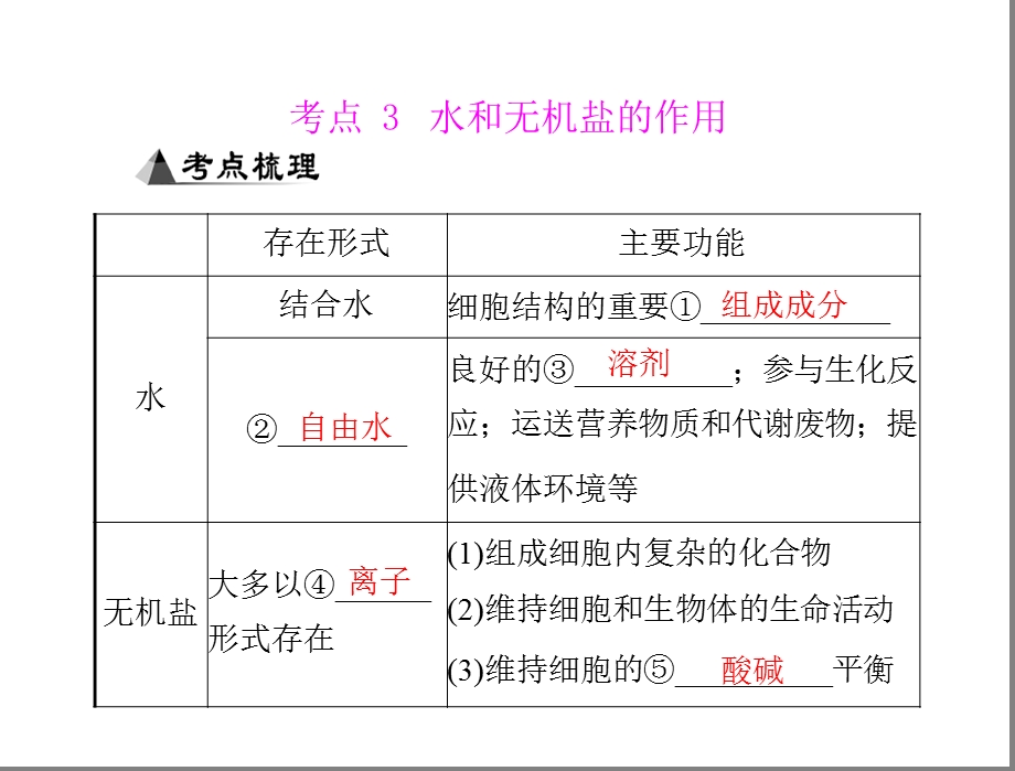 专题一考点3水和无机盐的作用.ppt_第1页