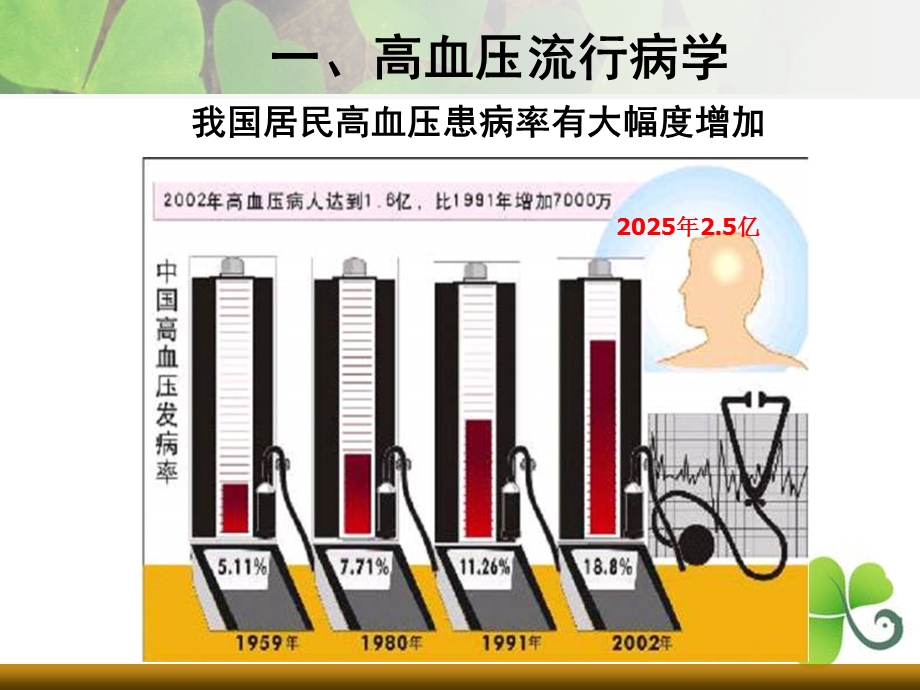 谈寒冷地区高血压的防治.ppt_第3页