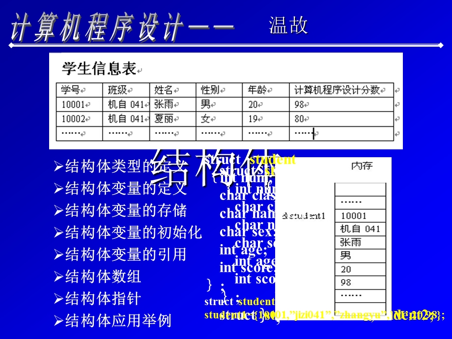 第11章共用体和枚举(1学时).ppt_第2页