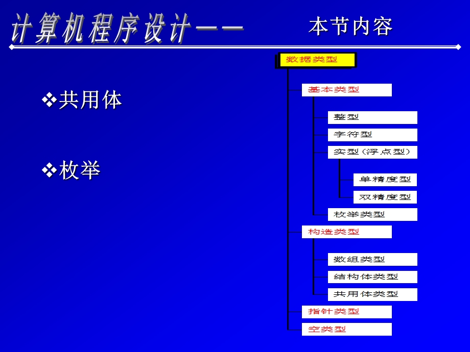 第11章共用体和枚举(1学时).ppt_第3页